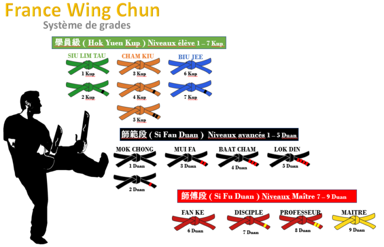 Les grades France Wing Chun